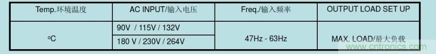 開關(guān)電源32個測試項：測試所需工具、測試方法、波形