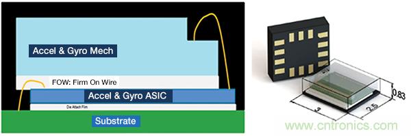 最新 MEMS 慣性模塊如何幫助克服應(yīng)用開(kāi)發(fā)挑戰(zhàn)