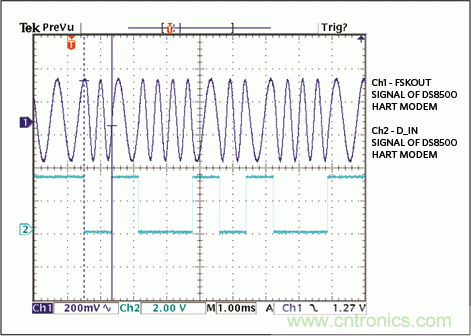 滿足工業(yè)需求的高性能、高精度、4–20mA電流環(huán)變送器