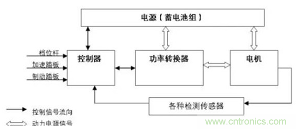 新能源汽車驅動電機深度分析！