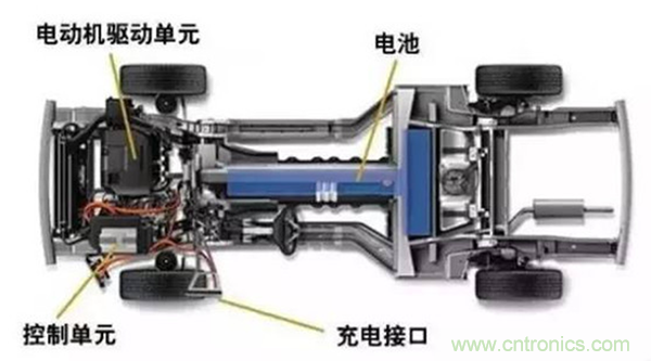 新能源汽車驅動電機深度分析！