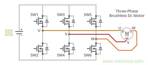 什么是 BLDC 電機(jī)換向的最有效方法？