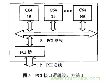 高速實時數(shù)字信號處理硬件技術(shù)發(fā)展概述