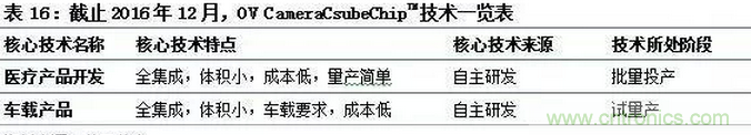 智能傳感器專題報告：案例分析和投資邏輯