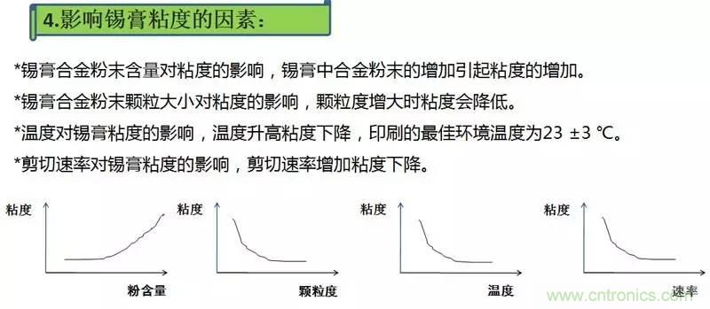 解密SMT錫膏焊接特性與印刷工藝技術(shù)及不良原因分析 !