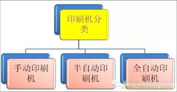 解密SMT錫膏焊接特性與印刷工藝技術(shù)及不良原因分析 !