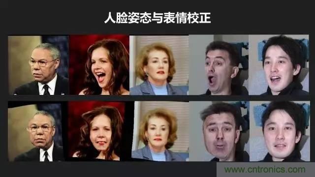 簡述人臉識別系統(tǒng)的應(yīng)用及目前存在的技術(shù)難點