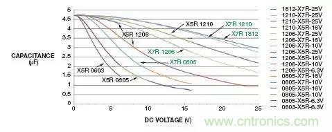 加了濾波電路，結(jié)果電源紋波還變大了！