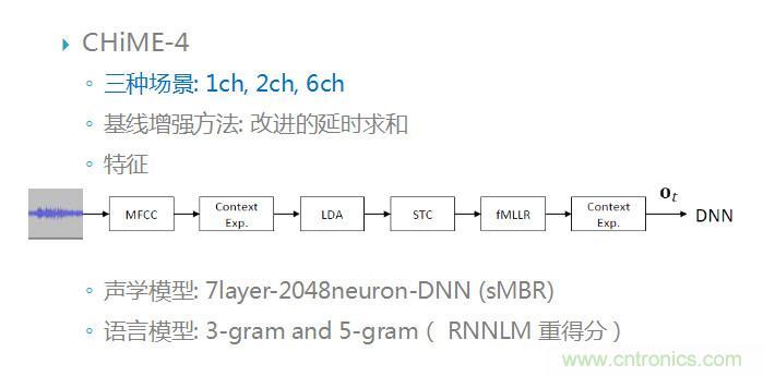 智能語音前端處理中有哪些關(guān)鍵問題需要解決？