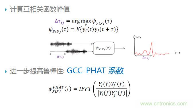 智能語音前端處理中有哪些關(guān)鍵問題需要解決？