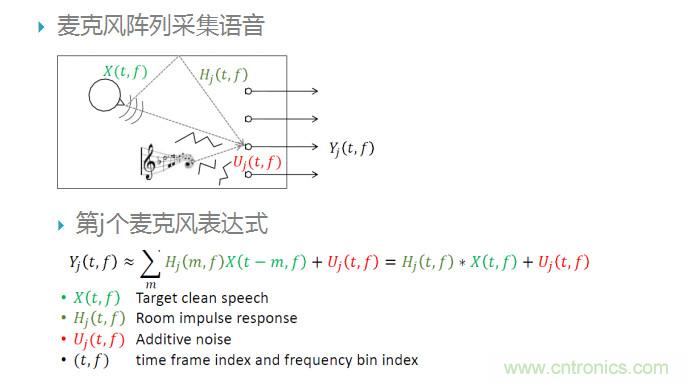 智能語音前端處理中有哪些關(guān)鍵問題需要解決？