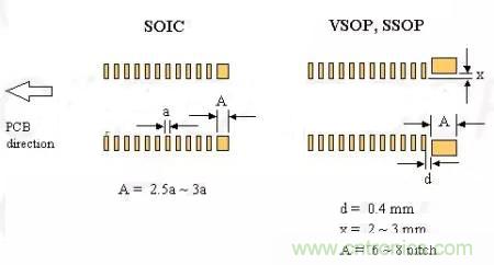 如何做PCB的元器件焊盤設(shè)計(jì)？