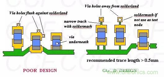 如何做PCB的元器件焊盤設(shè)計(jì)？