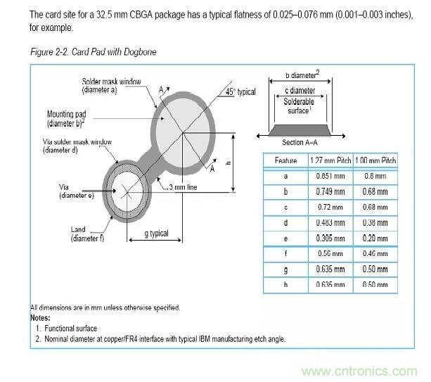 如何做PCB的元器件焊盤設(shè)計(jì)？