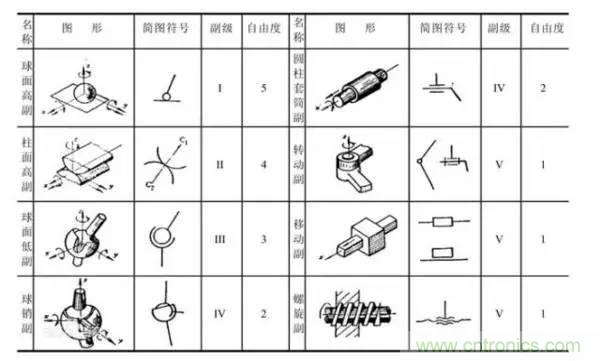 一文讀懂工業(yè)機器人結構、驅動及技術指標