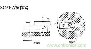 一文讀懂工業(yè)機器人結構、驅動及技術指標