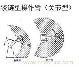 一文讀懂工業(yè)機器人結構、驅動及技術指標