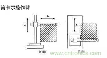 一文讀懂工業(yè)機器人結構、驅動及技術指標