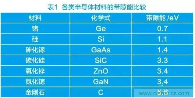 帶你走進碳化硅元器件的前世今生！