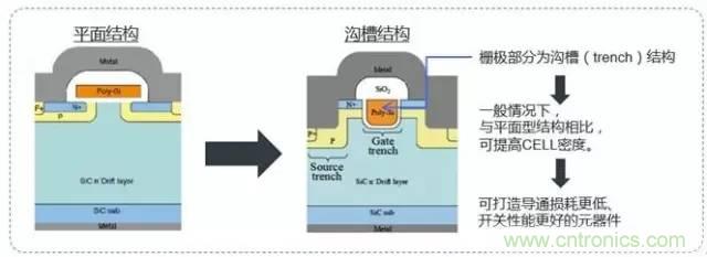 帶你走進碳化硅元器件的前世今生！