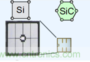 帶你走進碳化硅元器件的前世今生！