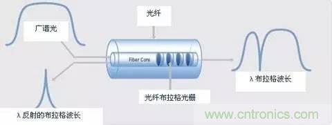 一文讀懂光柵傳感器