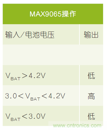 微小尺寸、超低功耗比較器是電池監(jiān)測和管理的理想選擇