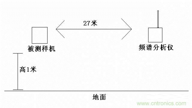 四個要點，幫你搞定LoRa天線匹配電路