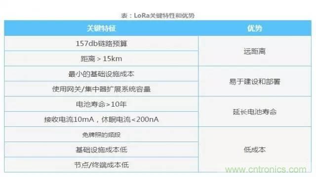 四個要點，幫你搞定LoRa天線匹配電路