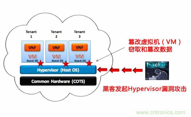 遭遇DDoS、漏洞及旁路攻擊，5G如何應(yīng)對(duì)？