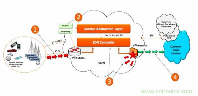 遭遇DDoS、漏洞及旁路攻擊，5G如何應(yīng)對(duì)？