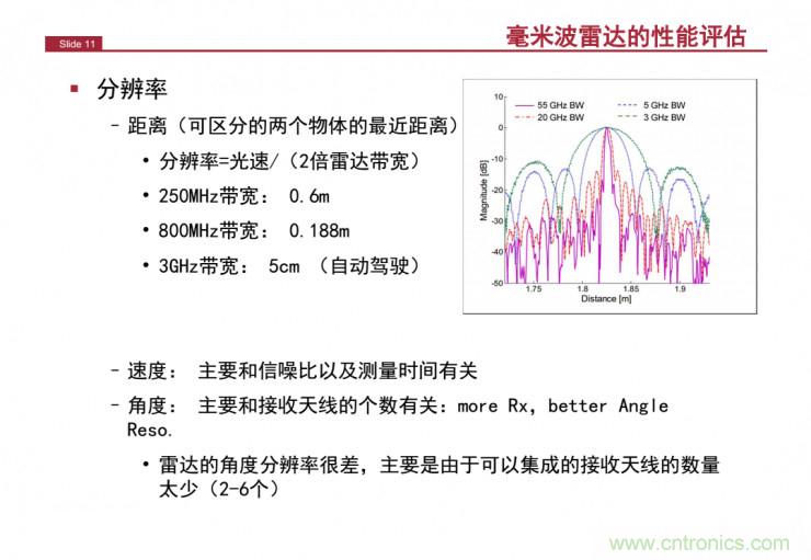 解讀：為什么毫米波雷達(dá)是自動駕駛不可或缺的傳感器？