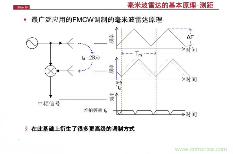 解讀：為什么毫米波雷達(dá)是自動駕駛不可或缺的傳感器？