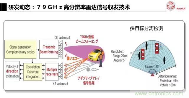 毫米波雷達(dá)該如何發(fā)展，才能將智能駕駛變成自動駕駛