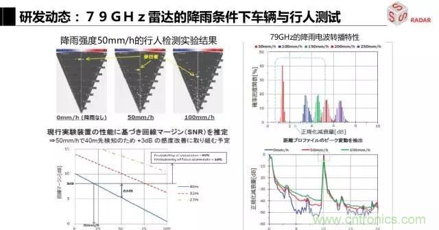 毫米波雷達(dá)該如何發(fā)展，才能將智能駕駛變成自動駕駛