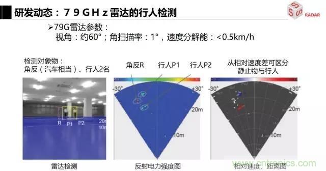 毫米波雷達(dá)該如何發(fā)展，才能將智能駕駛變成自動駕駛