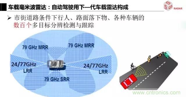 毫米波雷達(dá)該如何發(fā)展，才能將智能駕駛變成自動駕駛