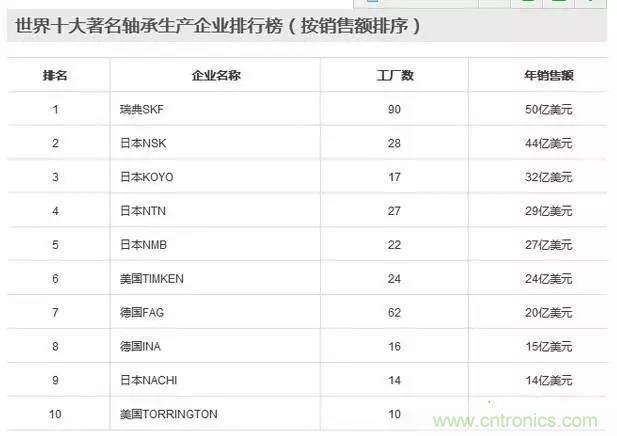 扒一扒日本電子元器件產業(yè)的那些事，數據驚人