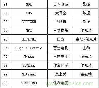 扒一扒日本電子元器件產業(yè)的那些事，數據驚人