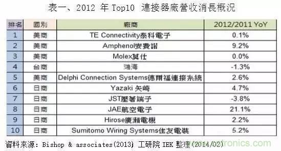 扒一扒日本電子元器件產業(yè)的那些事，數據驚人