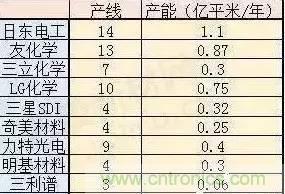 扒一扒日本電子元器件產業(yè)的那些事，數據驚人