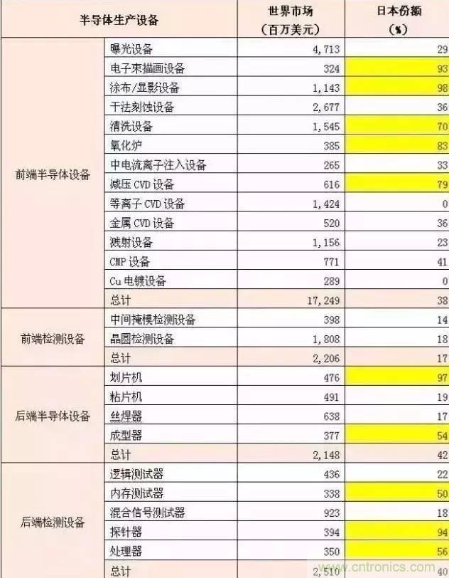 扒一扒日本電子元器件產業(yè)的那些事，數據驚人