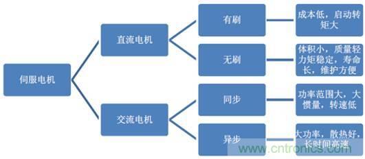 機器人核心零部件，繞不過去的一道坎