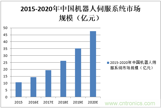 機器人核心零部件，繞不過去的一道坎