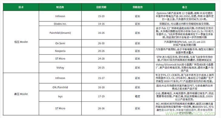 元器件缺貨燃爆2017第三季，解析三大重災(zāi)區(qū)