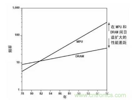 嵌入式存儲器的前世今生