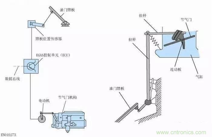 解析汽車(chē)“電子油門(mén)”究竟是怎么回事？