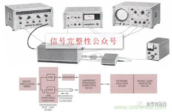 五臺(tái)網(wǎng)絡(luò)分析儀“始祖”，你認(rèn)識(shí)幾個(gè)？