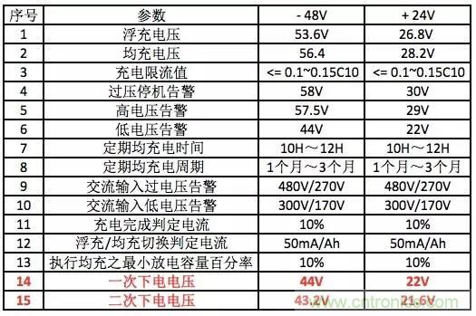 一次下電和二次下電到底有什么區(qū)別？ 如何操作？