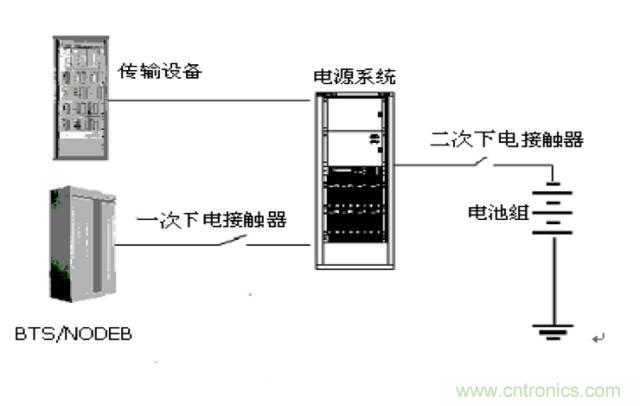 一次下電和二次下電到底有什么區(qū)別？ 如何操作？